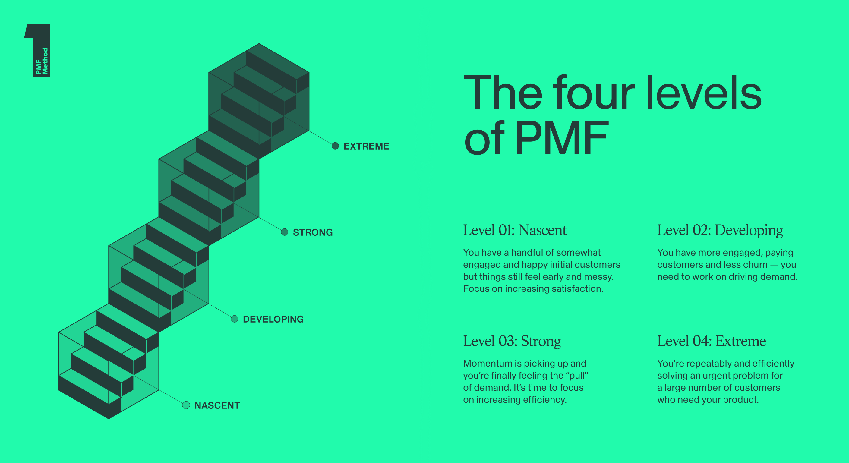 PMF Method
