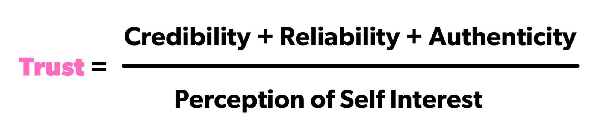 Trust= credibility + reliability + authenticity / perception of self interest