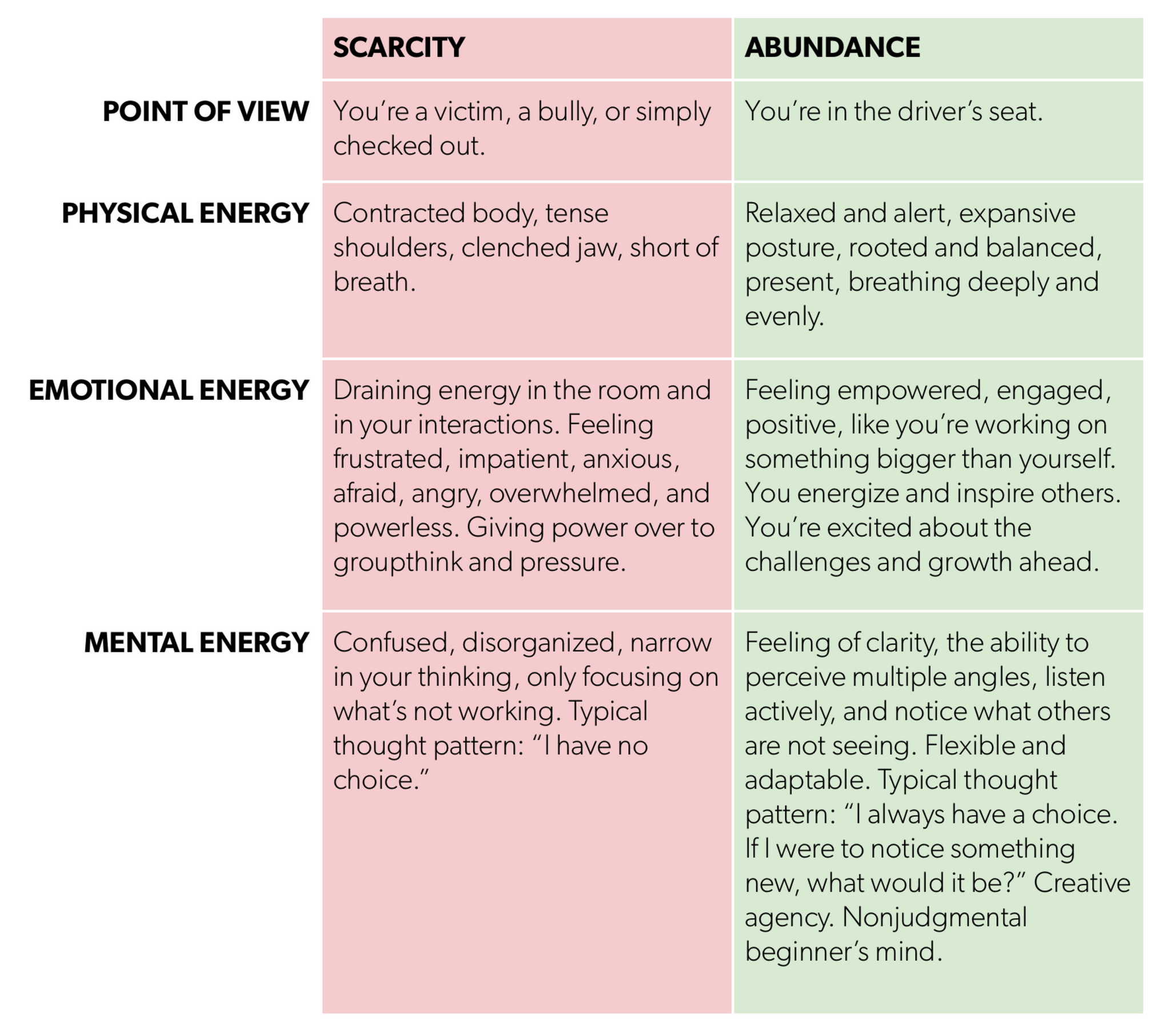 Scarcity vs abundance mindset