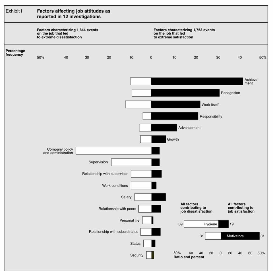 Chart showing factors affecting job attitudes