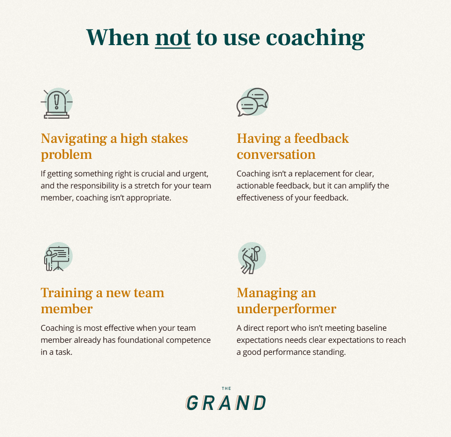 Graphic of when not to use coaching: Navigating a high stakes problem, training a new team member, having a feedback conversation, managing an underperformer