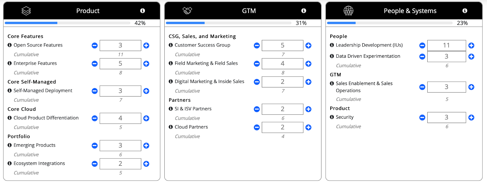 Photo of a sample snapshot of the HashiCorp annual business simulation.