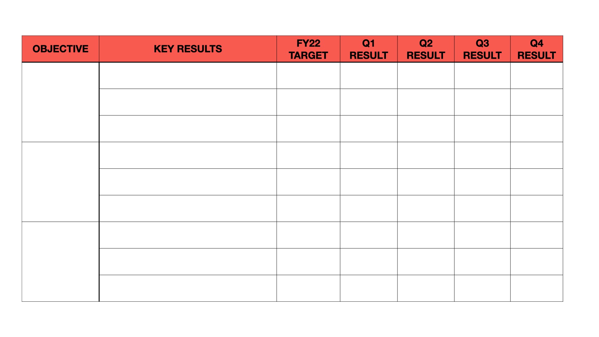 Annual scorecard, with columns for objectives, key results, FY22 target and results for each quarter