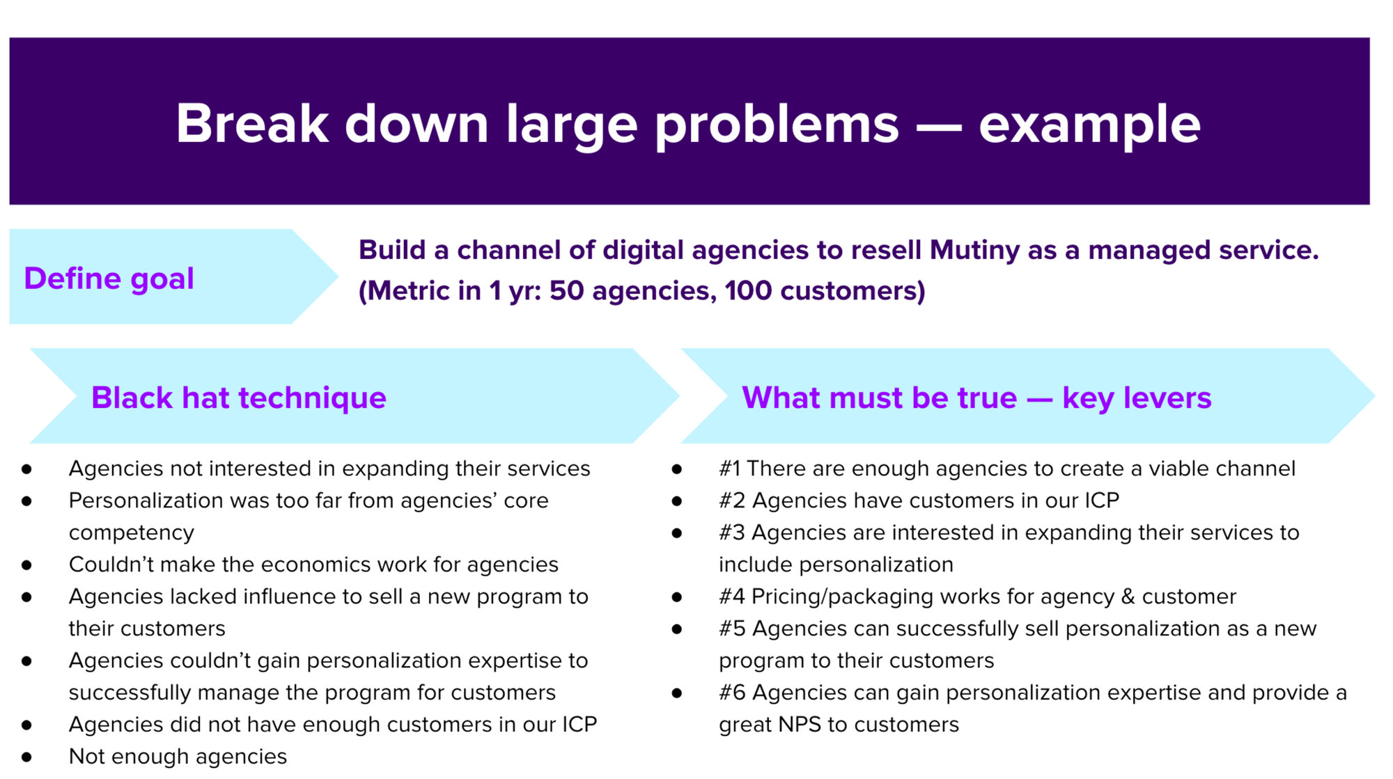 Slide describing how to break down large problems with the black hat technique