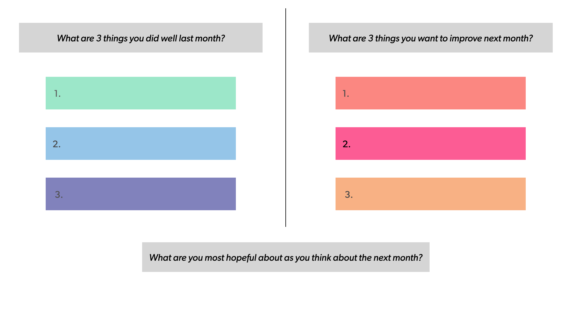 Template for 3 things you did well last month, 3 things to improve next month, and what your most hopeful about for next month.