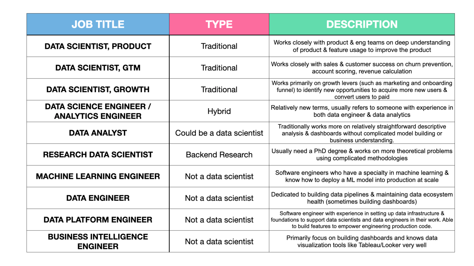 Table of job titles and common job descriptions