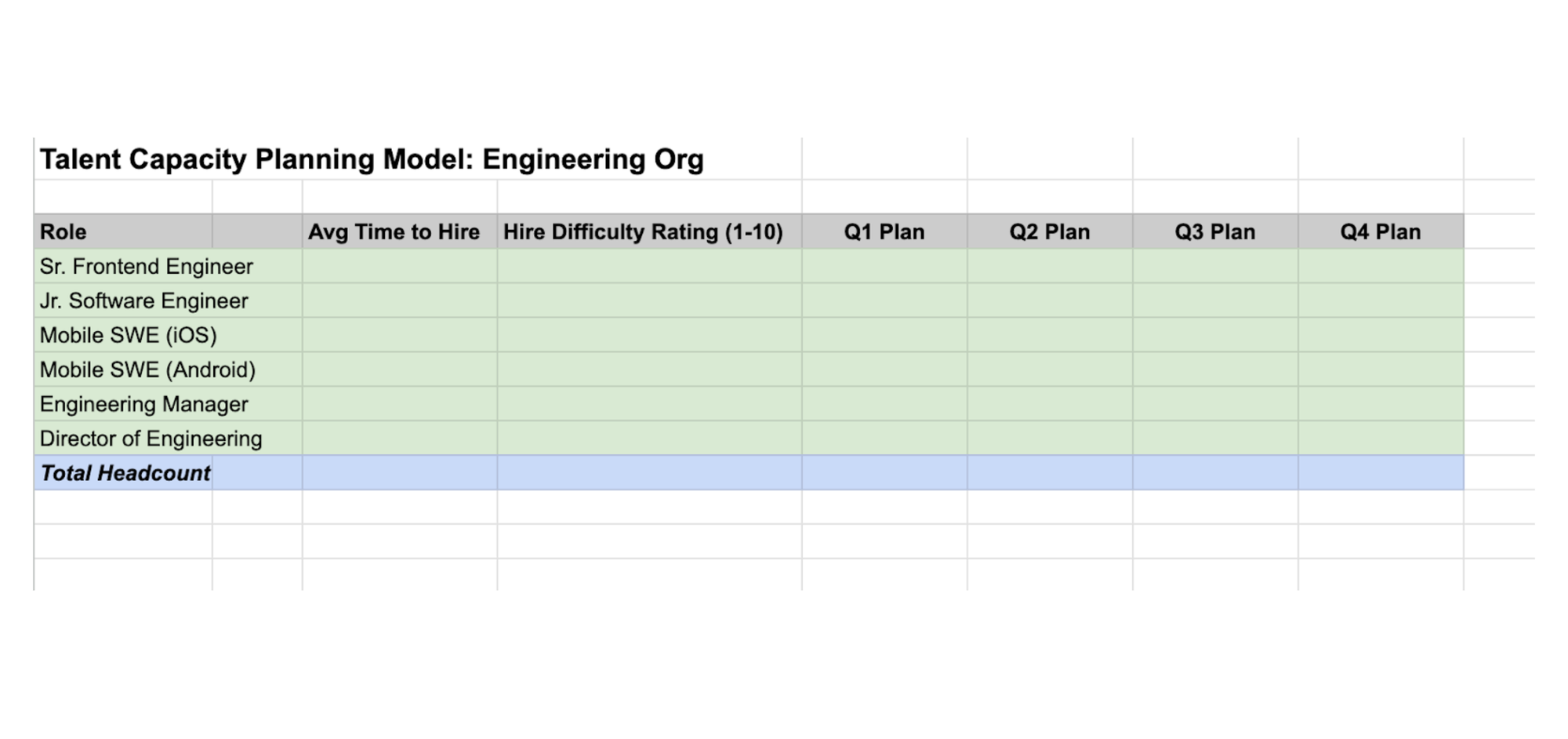 A basic model of a capacity planning model for an engineering org